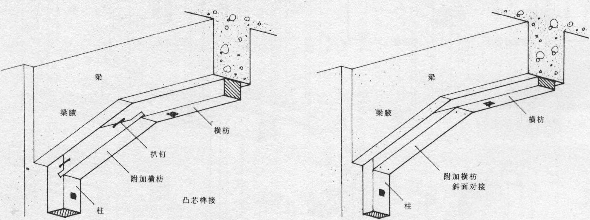 横枋